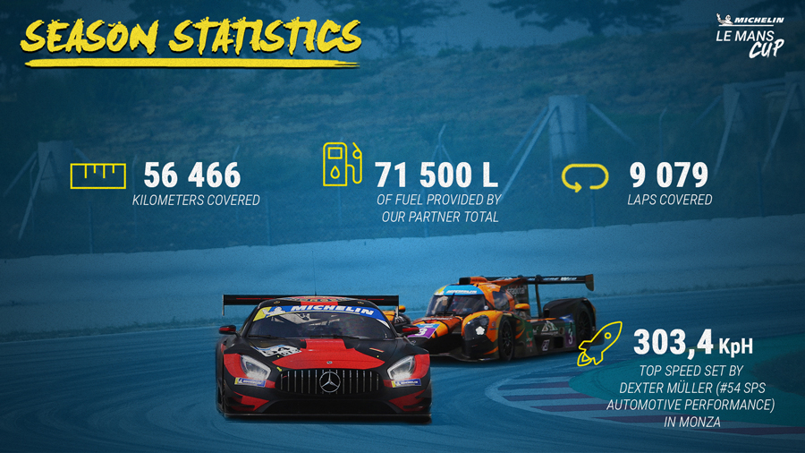 The 2019 season in figures