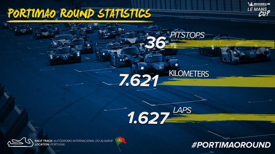 La manche de Portimão en chiffres