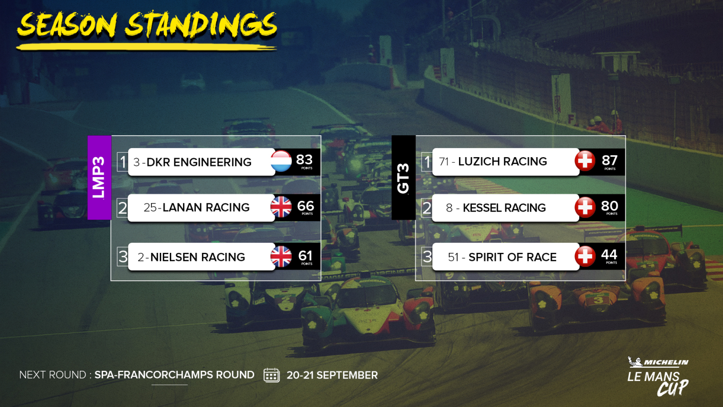 Spa-Francorchamps : la course aux titres s’intensifie