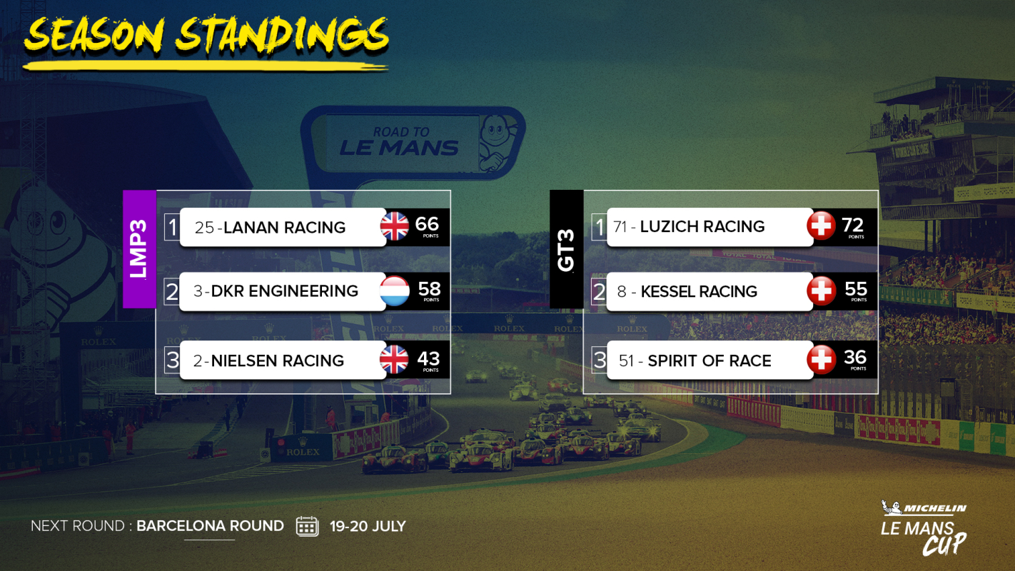 A look at the classification