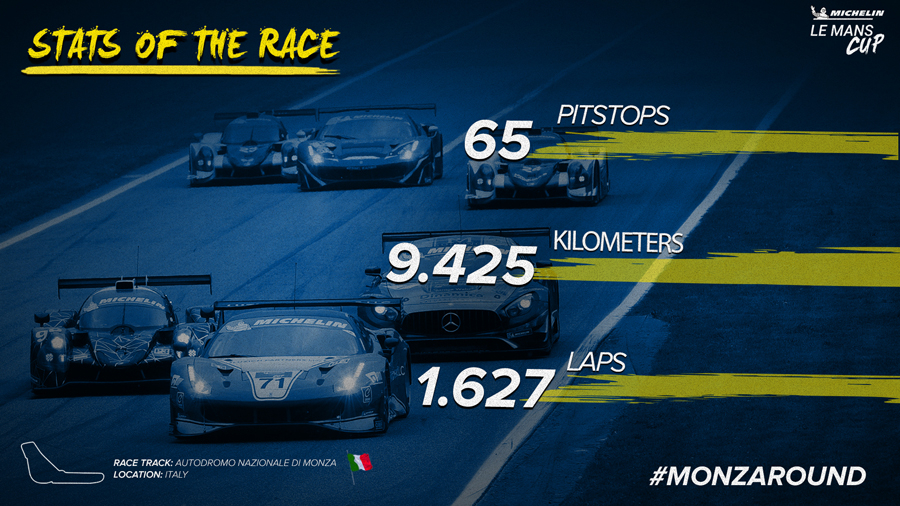 La manche de Monza en chiffres