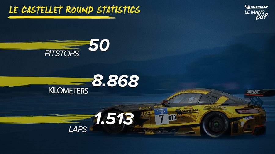 The Le Castellet round in figures