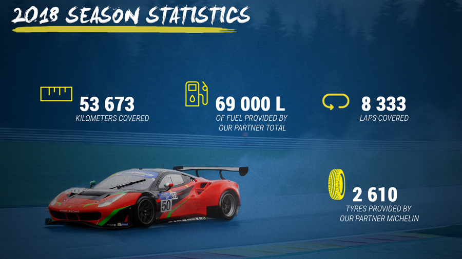 The 2018 season in figures