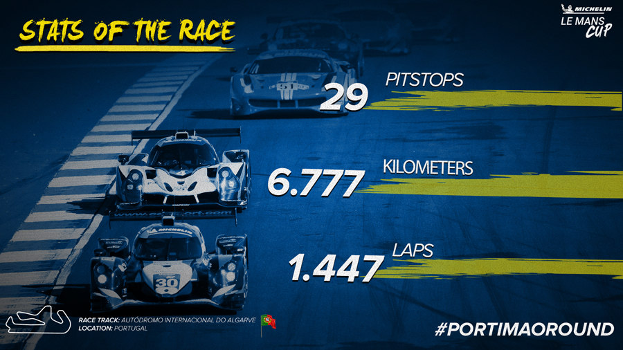 Statistiques de la manche de Portimão
