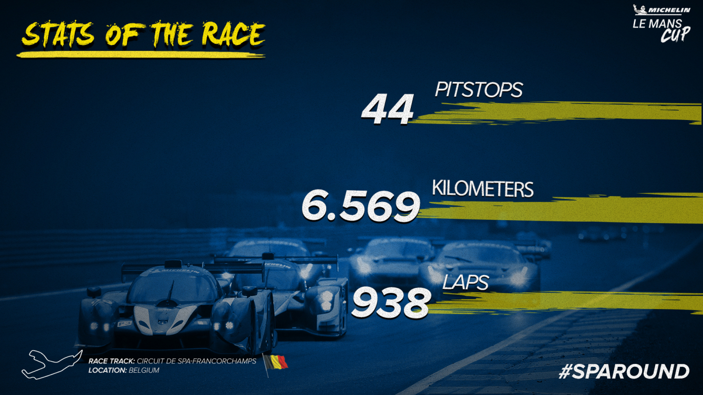 Spa-Francorchamps: Stats of the race