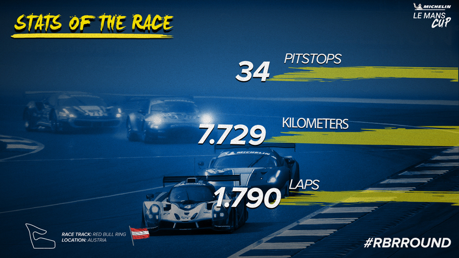 Red Bull Ring round: The after race statistics