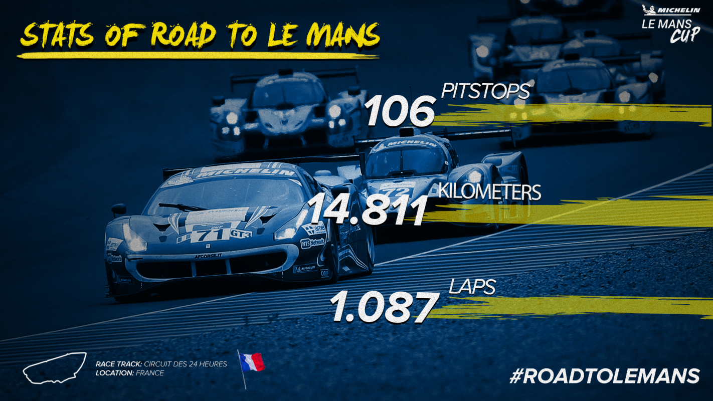 Road To Le Mans in figures