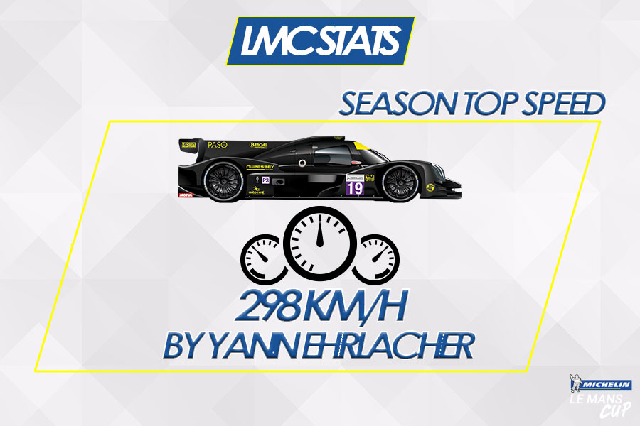 La saison 2017 en chiffres