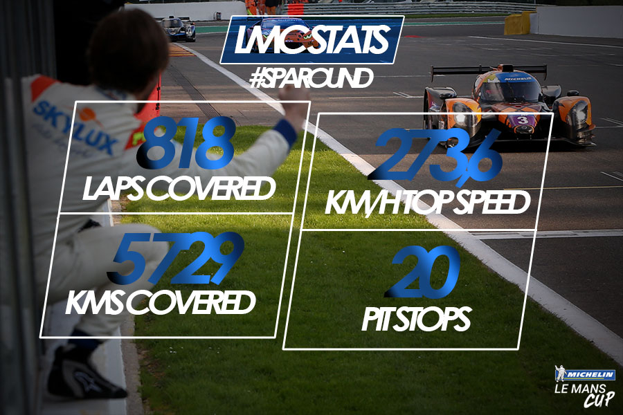 Les chiffres clés de la manche de Spa-Francorchamps