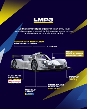 Let’s break down the LMP3 category 👀 Ahead of #RoadToLeMans, here’s everything you need to know: fou