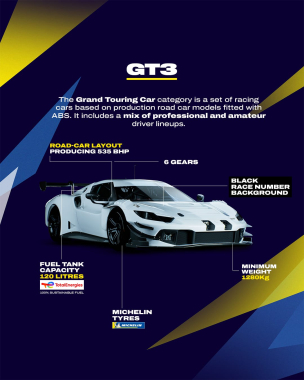 Let’s talk GT3. 👀 What makes this category so special? In 2026, the #RoadToLeMans grid will bring to