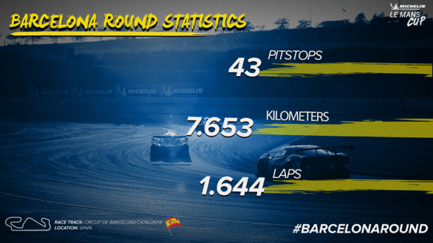 The Barcelona round in figures