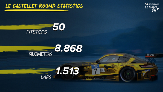 The Le Castellet round in figures